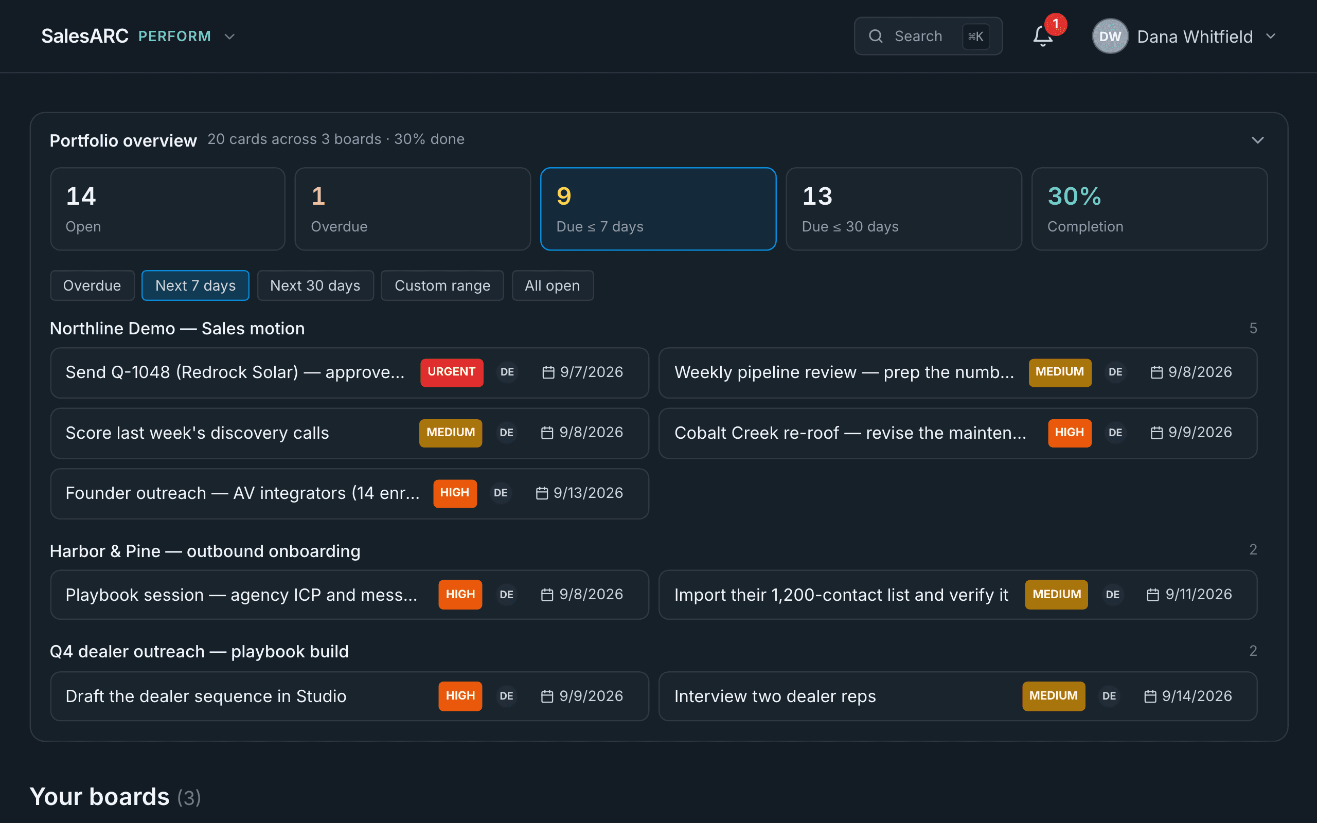 The Perform boards overview with every board and what is due