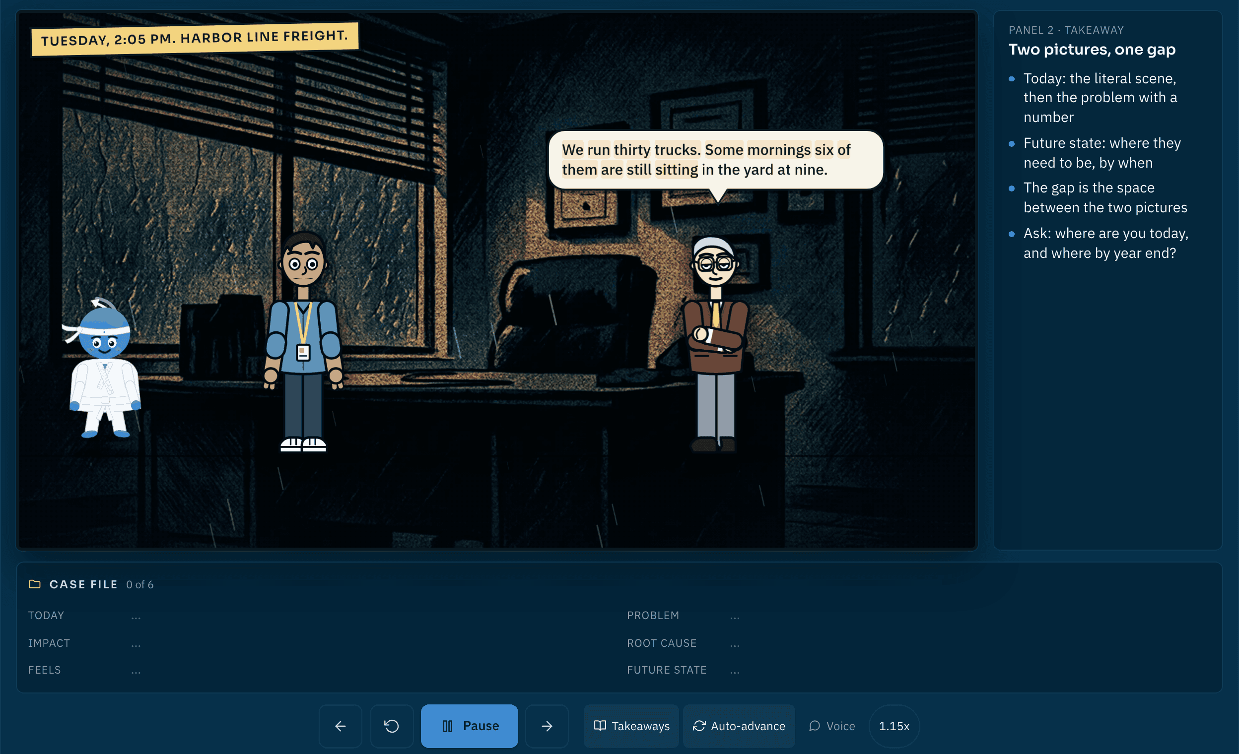 A SalesARC University comic panel from the Gap Selling Discovery course: a rain-soaked office, the prospect Dana with her arms crossed, the rep Jordan asking where they are today and where they need to be by year end, Archie watching from the side, and the case file filling in underneath